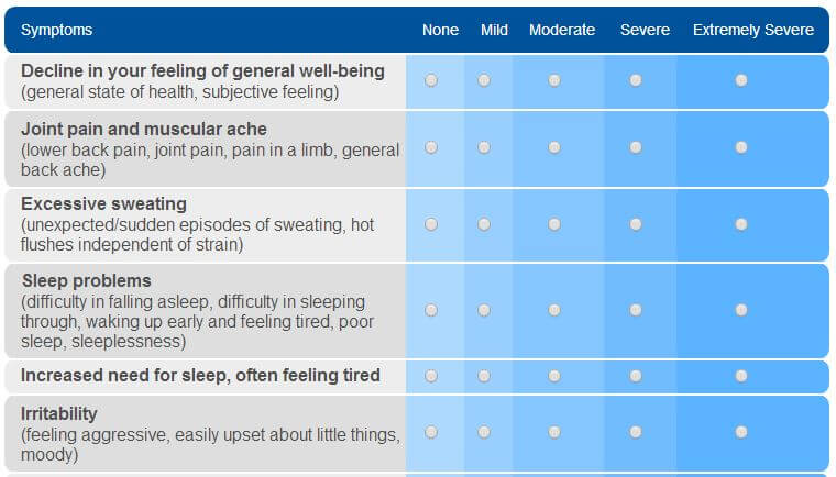 low testosterone quiz