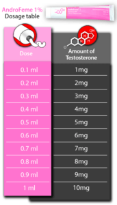 AndroFeme testosterone cream