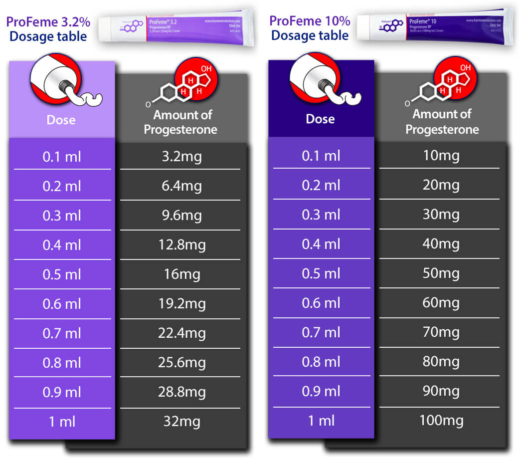 ProFeme progesterone cream