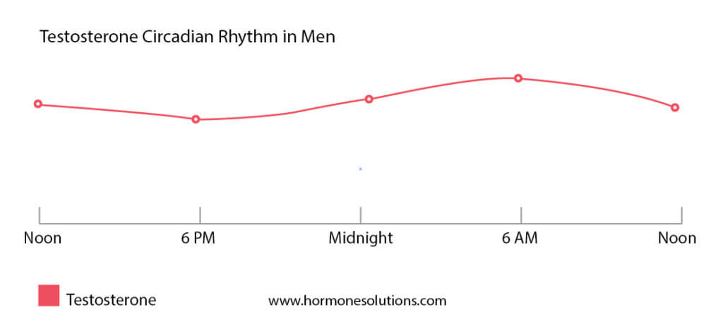 testosterone therapy